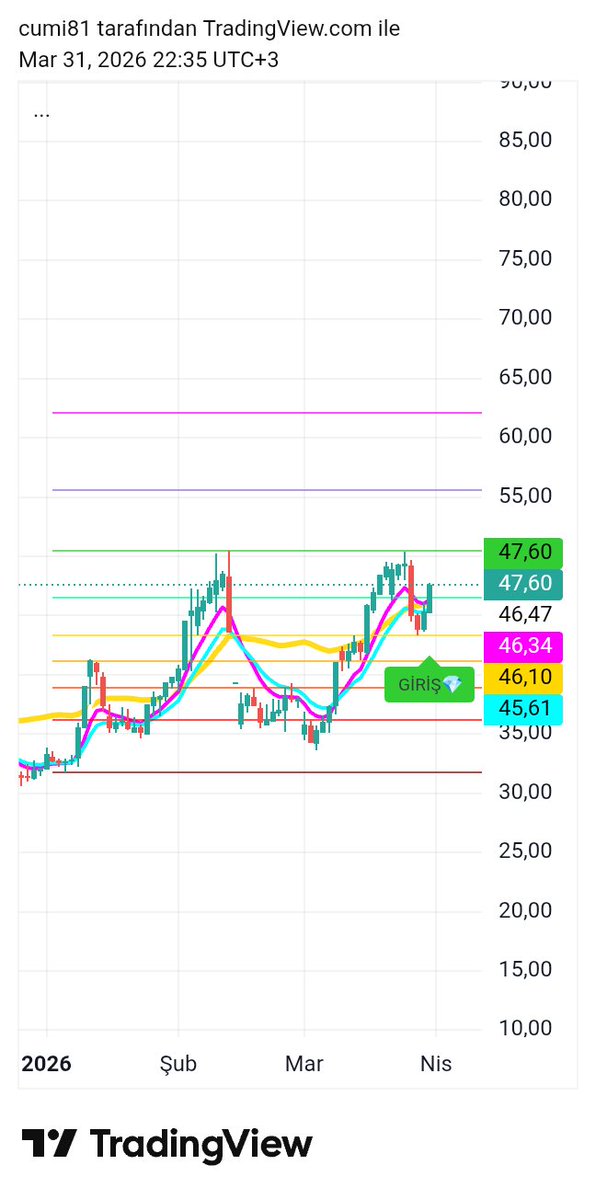 cumi46's tweet image. Ne diyorduk #elmas çıkınca #blcyt Elmas gibi hissemi diyorduk #bist100 #garan #thyao #BizimÇocuklar