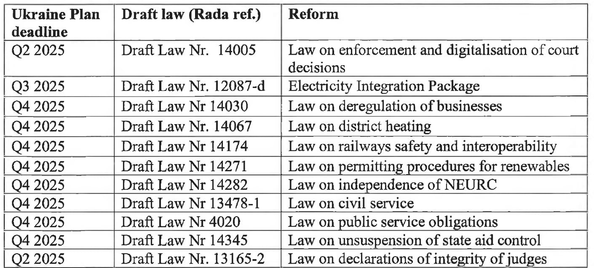 NOELREPORTS 🇪🇺 🇺🇦 tweet media