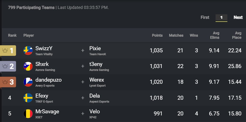 ECLIPSE VC tweet media