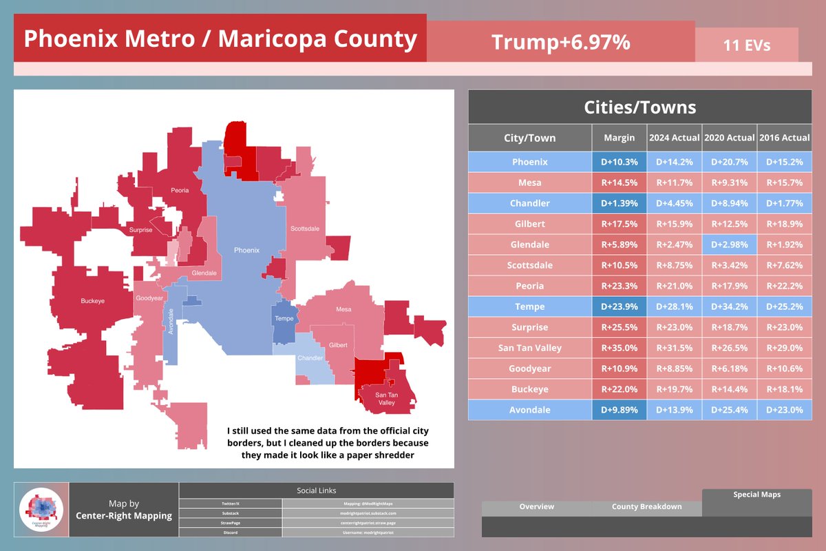 Center-Right Mapping tweet media