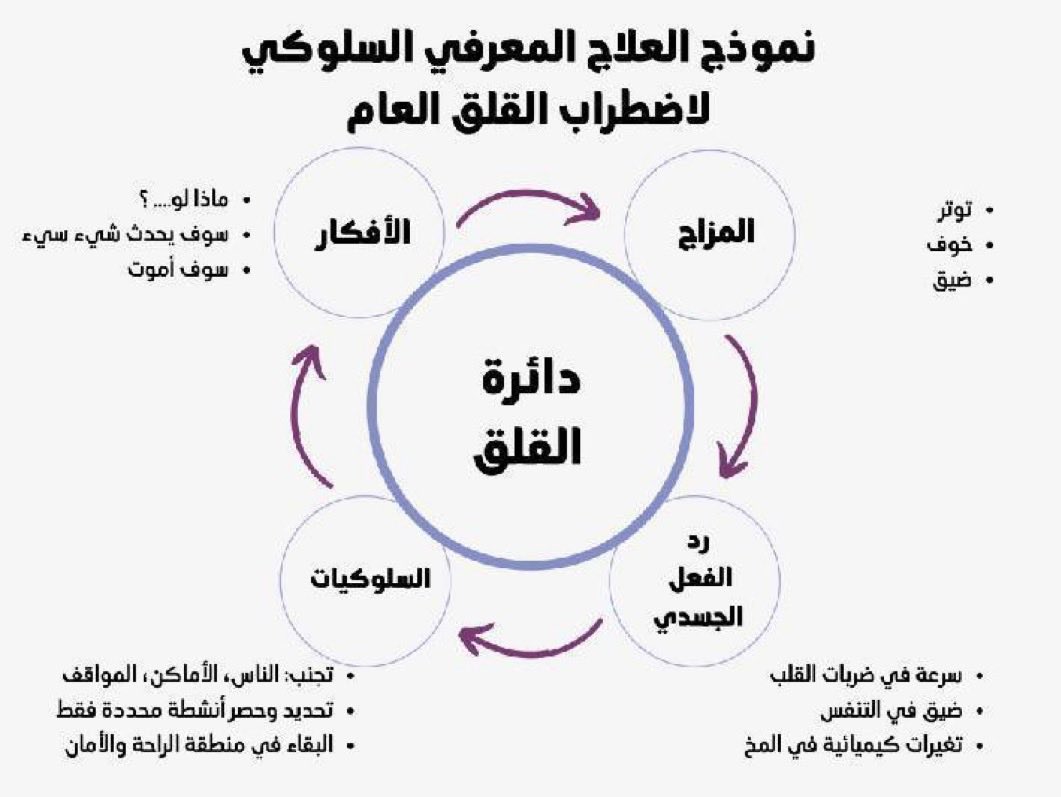 المطمئن لتعزيز الصحه النفسية tweet media