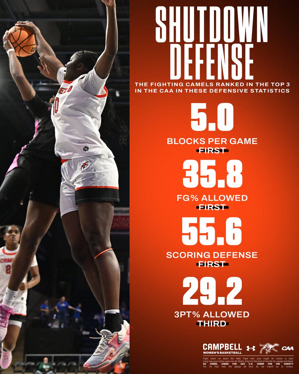 GoCamelsWBB's tweet photo. 🔒 𝙇𝙊𝘾𝙆𝘿𝙊𝙒𝙉 🔒

#SweatAndServe | #RollHumps 🐪🏀 https://t.co/pIERg2QcWx