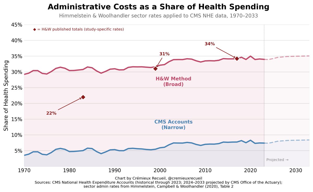 Crémieux tweet media