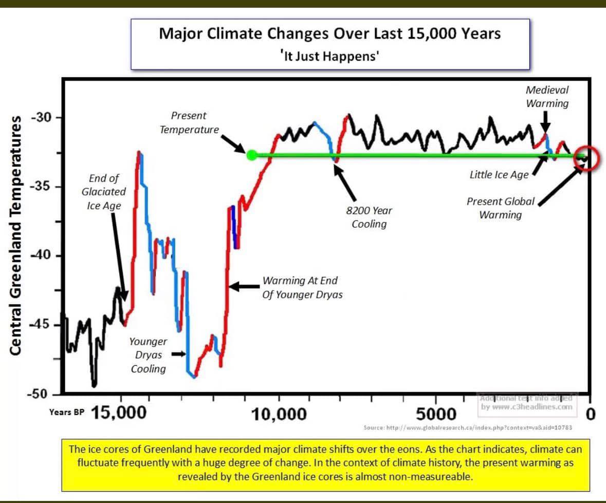 Association des Climato-Réalistes tweet media