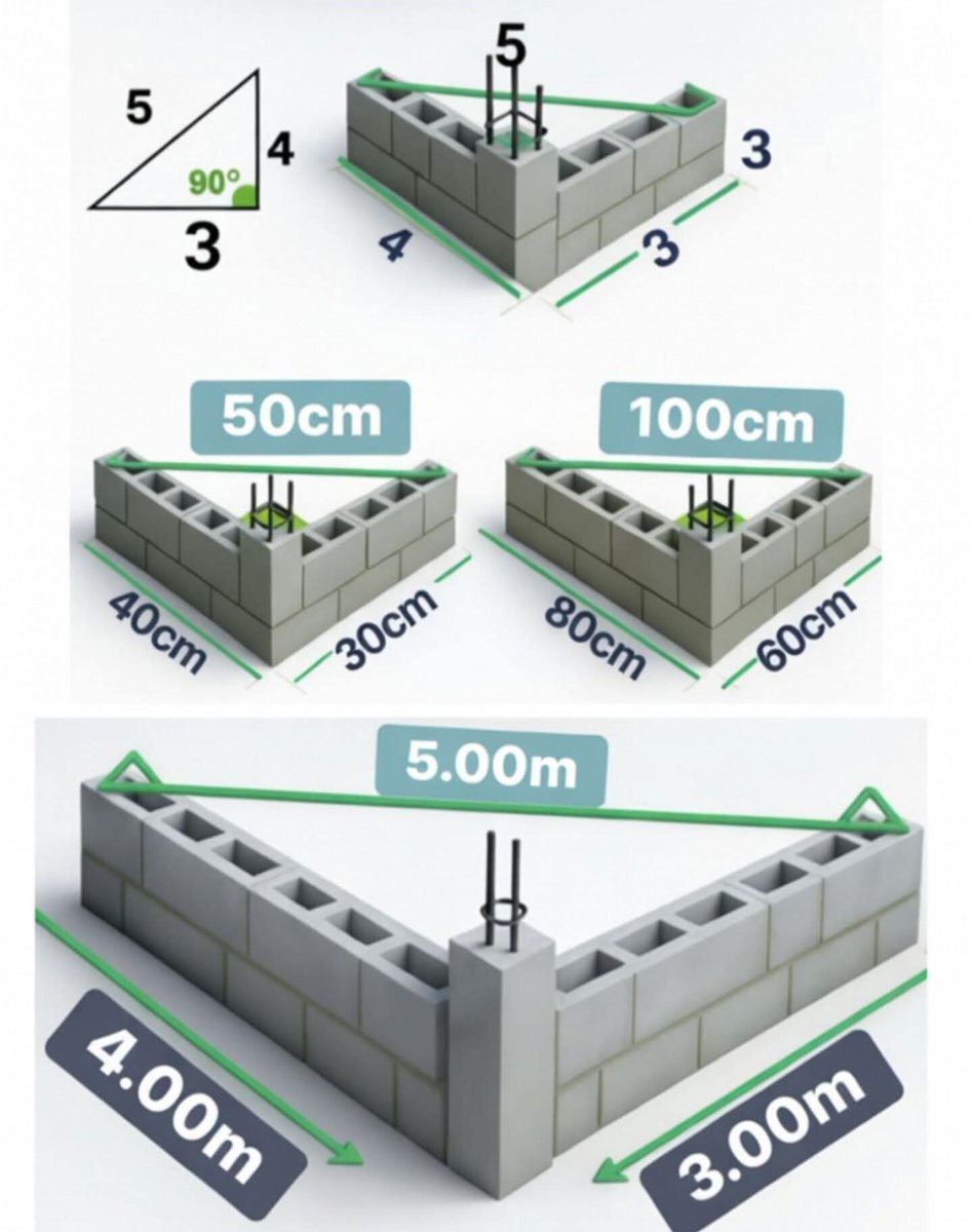 ali_abuhajar's tweet photo. Perfect 90Β° Corner Setting Using 3-4-5 Rule Accurate Wall Layout Guide
#Construction #CivilEngineering #SiteWork #BuildingLayout #345Rule #RightAngle https://t.co/8501FUtEze