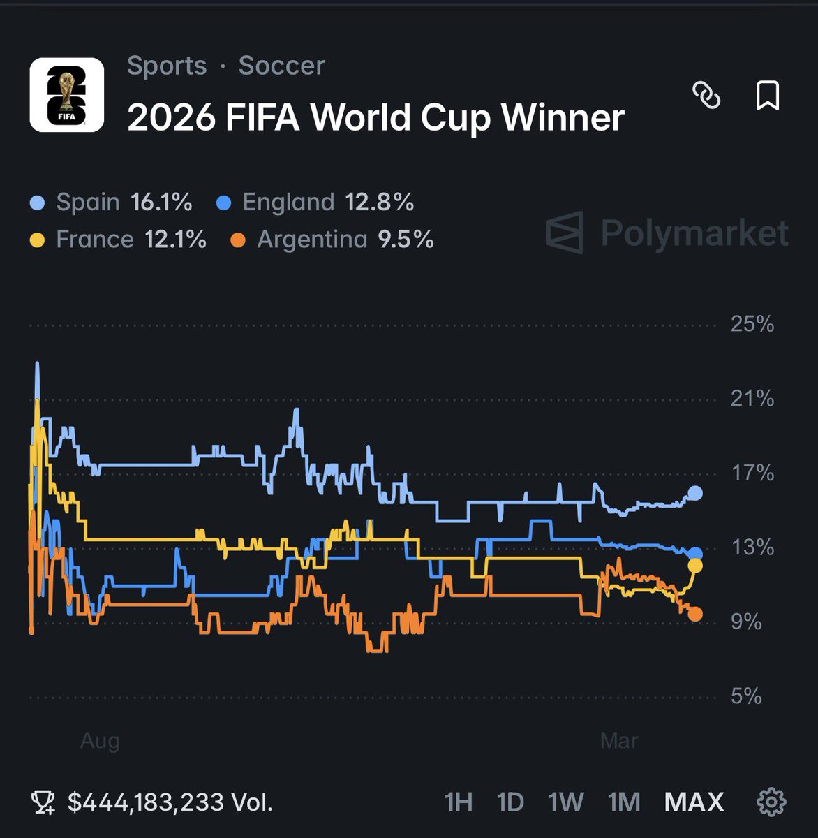 Madrid Xtra tweet media
