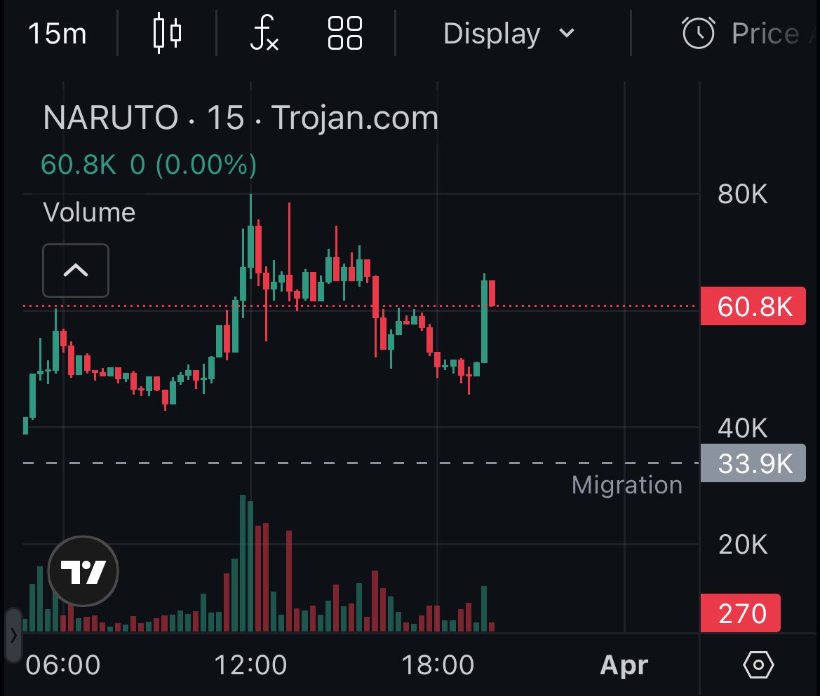 Ser Nate tweet media