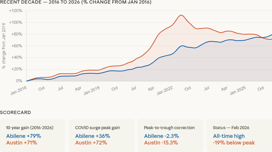 Dan Price | Austin Real Estate Broker tweet media
