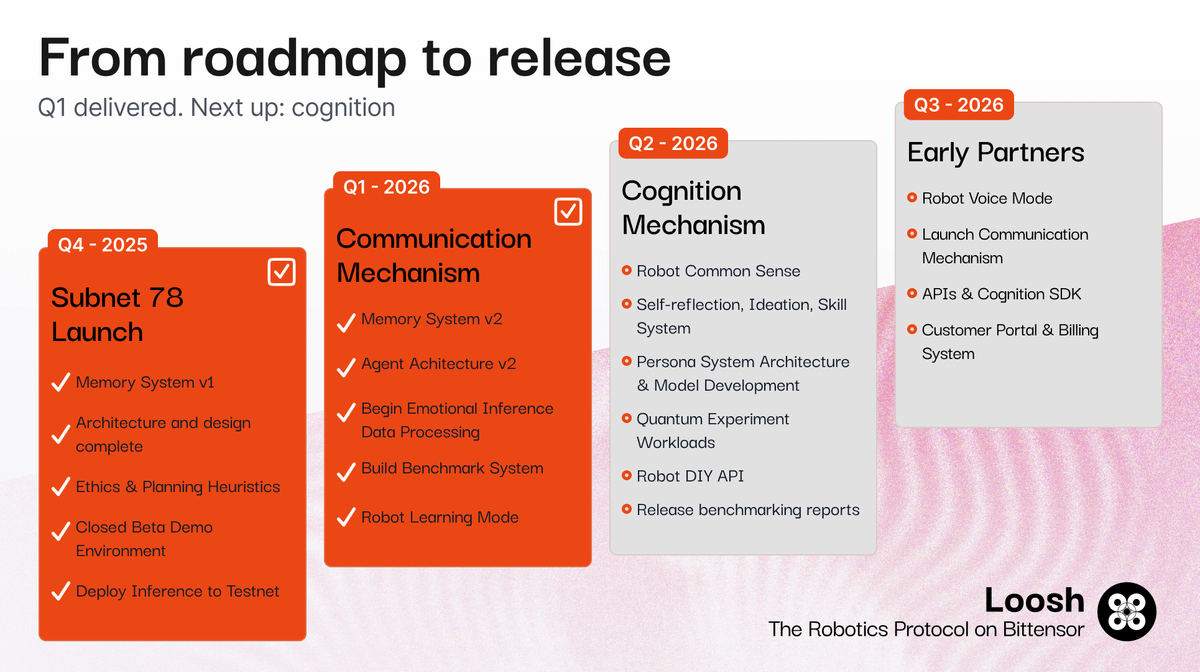 Loosh AI tweet media