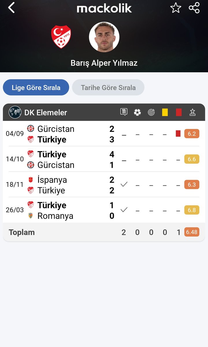 Efe 🦅 tweet media