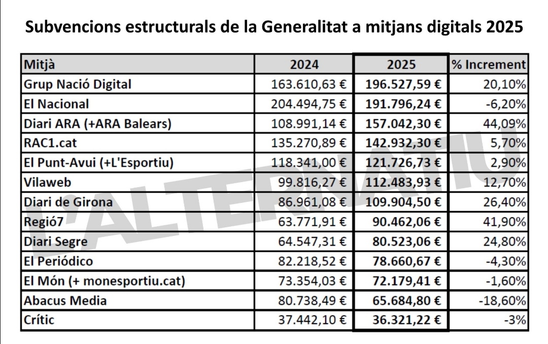 Oscar Hortenc tweet media