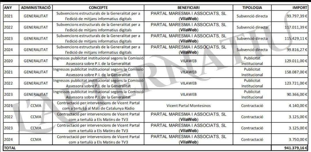 Oscar Hortenc tweet media