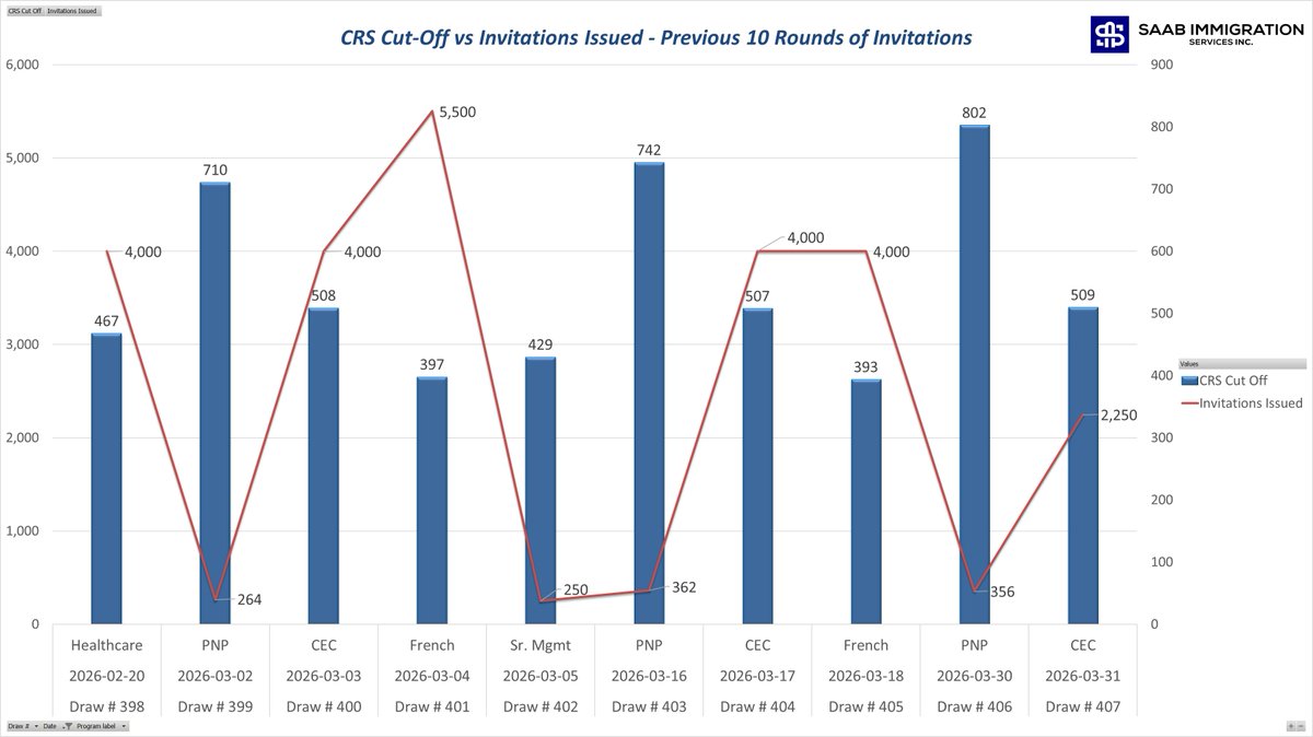Dikshit Soni, RCIC tweet media