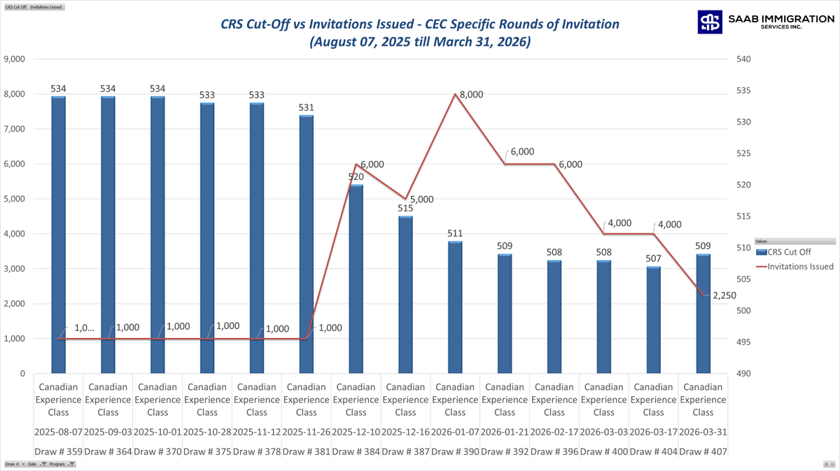 Dikshit Soni, RCIC tweet media