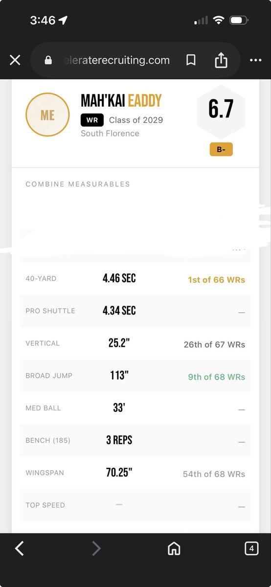 im_mahkai1's tweet image. #FRESHMAN
Had a great day at the @CoachesCombines got 1st in 40s out of 66 Wr’s

@coach_bras @PatrickKoone @SFBruinFootball