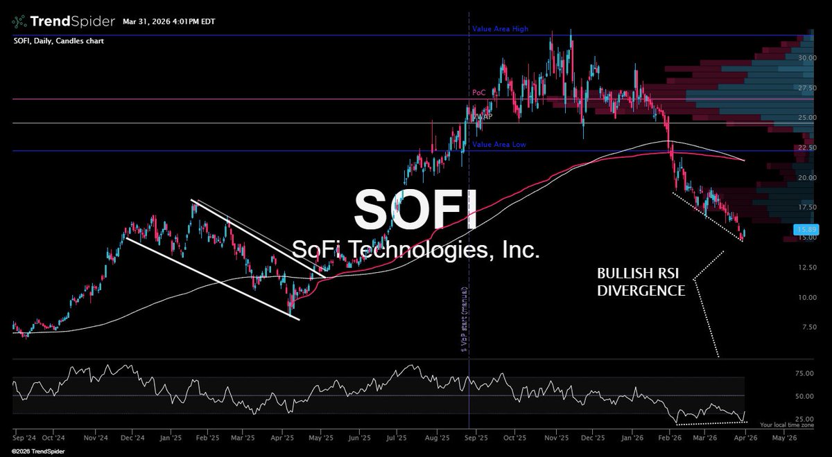 Spencer (ZTRADEZ) tweet media