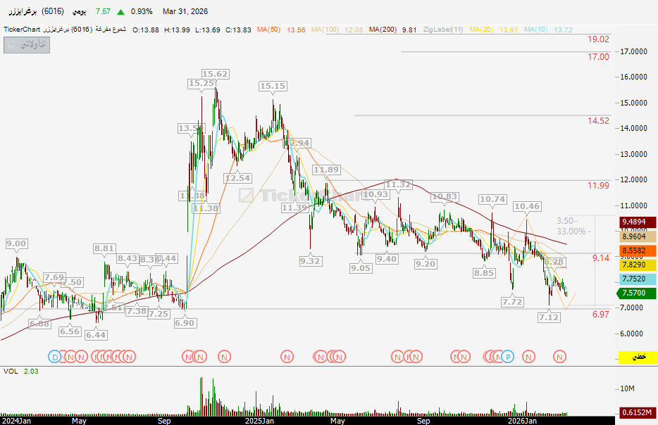 أَبُوْ ريَّان tweet media