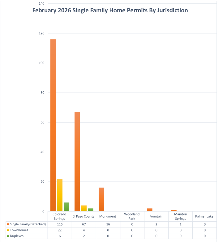 Pikes Peak Regional Building tweet media