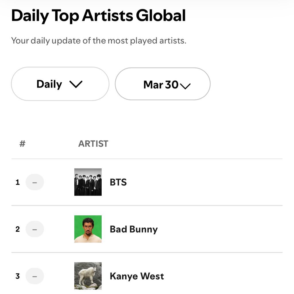 BTS Charts News tweet media
