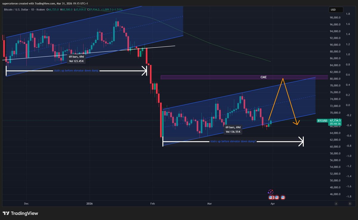 Asset of Baskets tweet media
