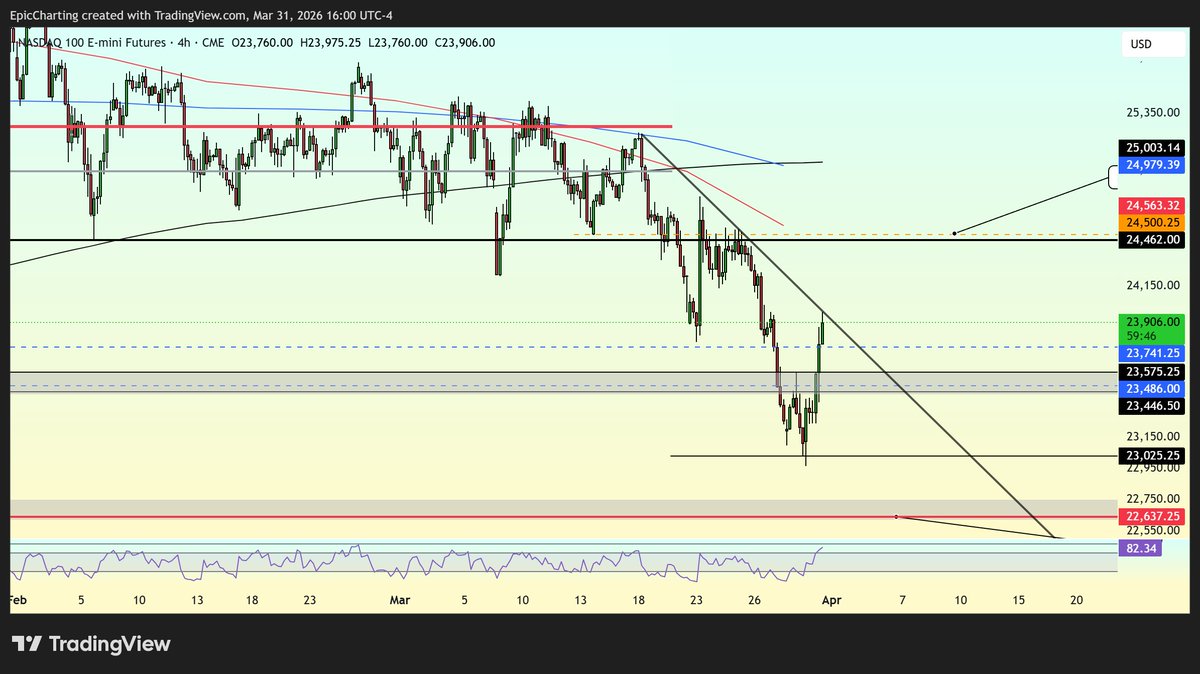 Epic Charting tweet media