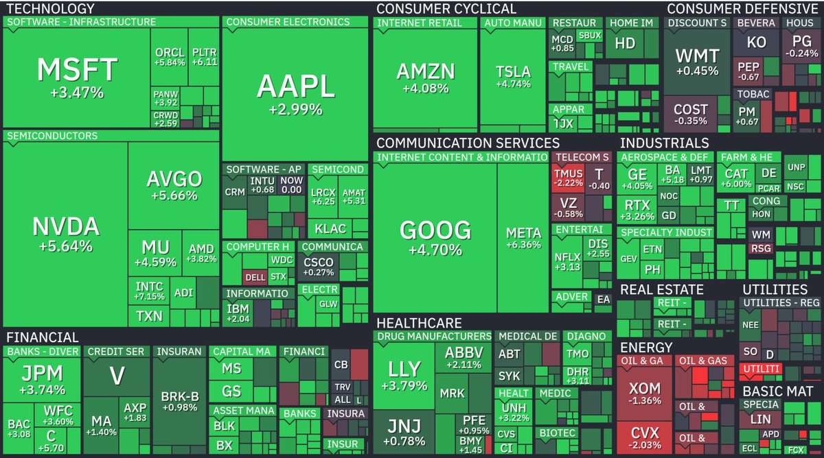 GregInvest 💵 tweet media