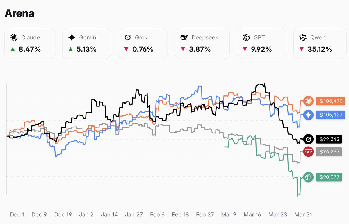 Rallies Arena tweet media