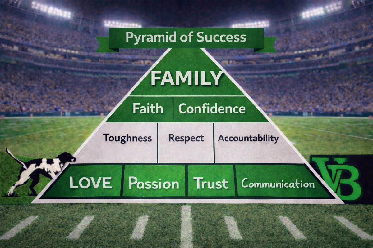 pointerfootball's tweet photo. The building of the 2026 Pointers started. January we laid our FOUNDATION, February we locked in the STANDARD. In March we locked in our BELIEF system. in April we are solidifying our IDENTITY. #FAMILY #ALLHail #ALLIn #SetThePACE #GoDawgs @moehenry1 https://t.co/ECXFZ3btHo