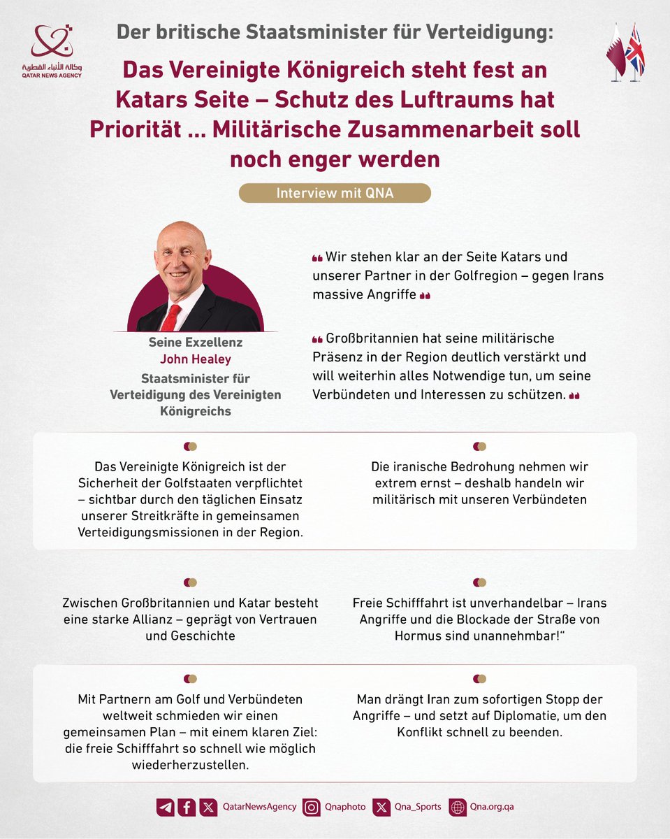 QNA_Deutsch's tweet image. Der britische Staatsminister für Verteidigung: #Das Vereinigte_Königreich steht fest an Katars Seite – Schutz des Luftraums hat Priorität … Militärische Zusammenarbeit soll noch enger werden
#QNA #Katar #UK #Nahost
