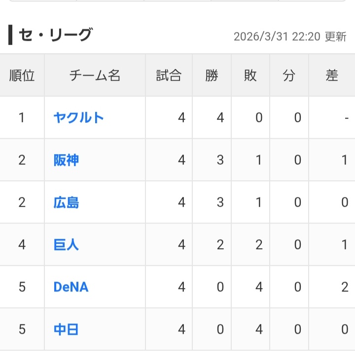 BT LOVER@AP兎旅団隊員🌈「びー」と呼んでね tweet media