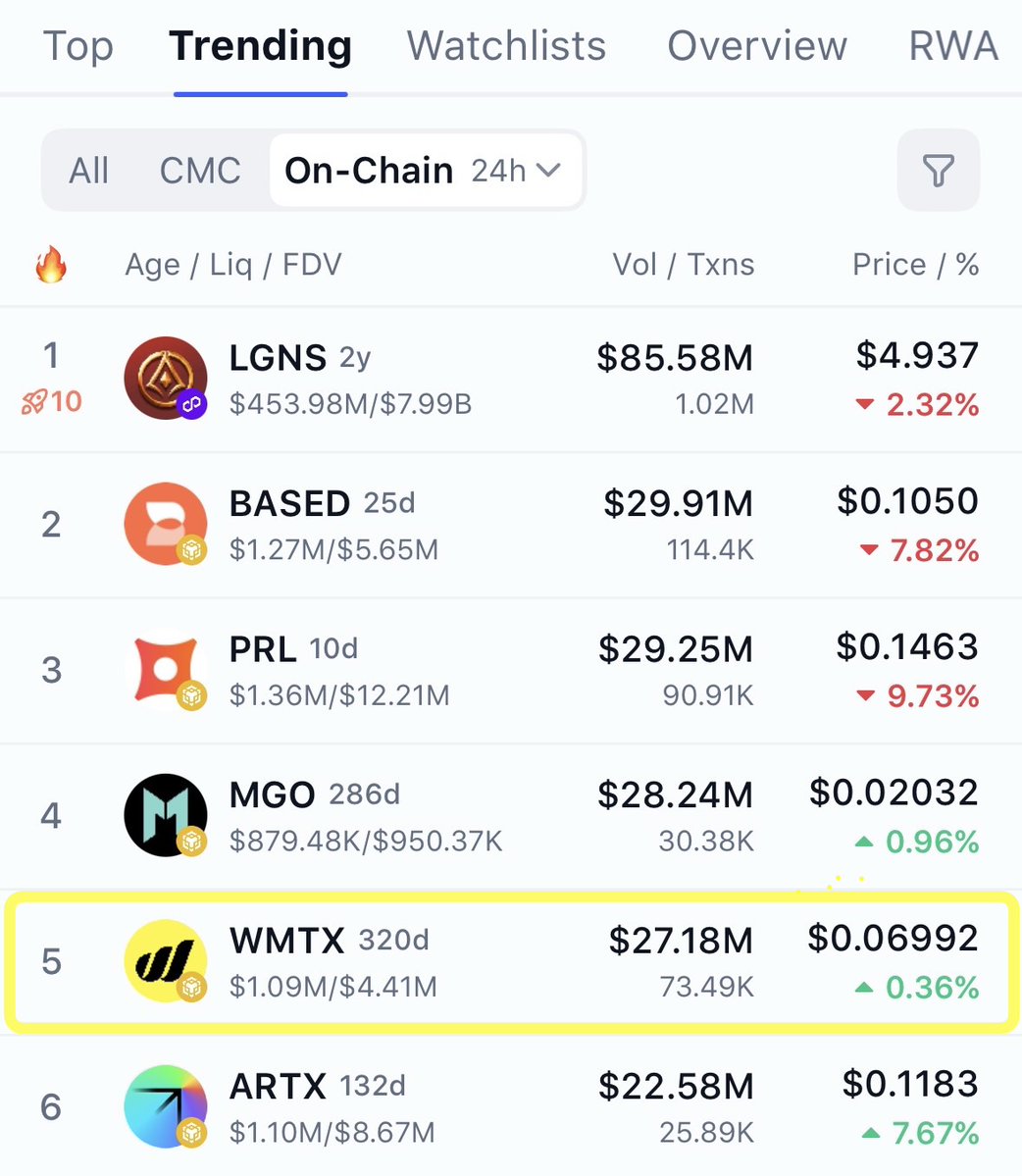 Clover Nodes tweet media