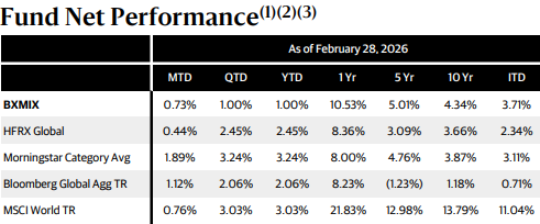 Bob Elliott tweet media