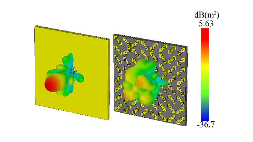 OpticaPubsGroup's tweet image. Via #OPG_JOSA_B: Design of a dual-layer metasurface for microwave-infrared multispectral compatible stealth based on CVAE-GAN co-optimization bit.ly/4bM3cJm #StealthMetasurfaces #NeuralNetworks