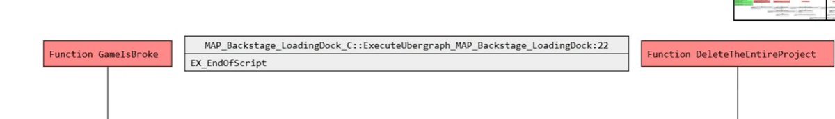 Todo Dia Uma Curiosidade De Fnaf tweet media