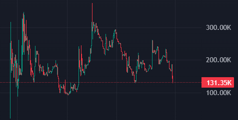 0_xmar's tweet photo. crazy discount on $GITLAWB ATM

the dip of ur life (bookmark)

@gitlawb https://t.co/l8I6cUqTSU