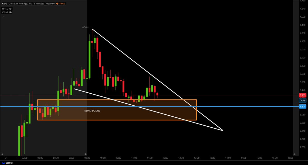 Tiger Line Trading tweet media