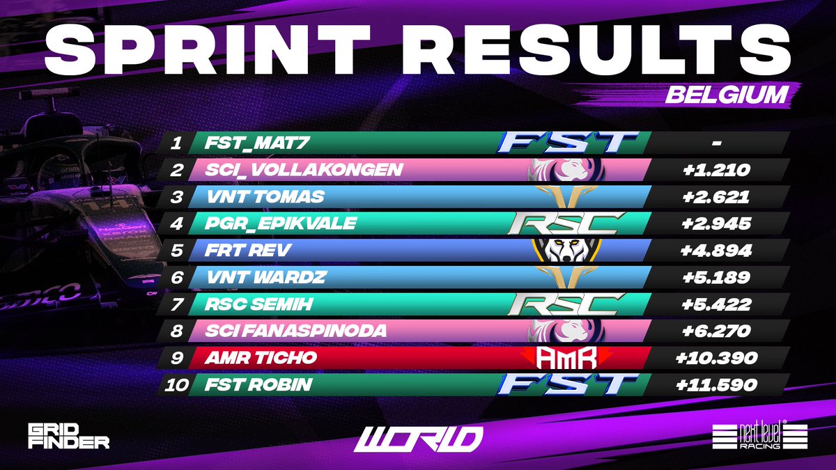 World Online Racing tweet media