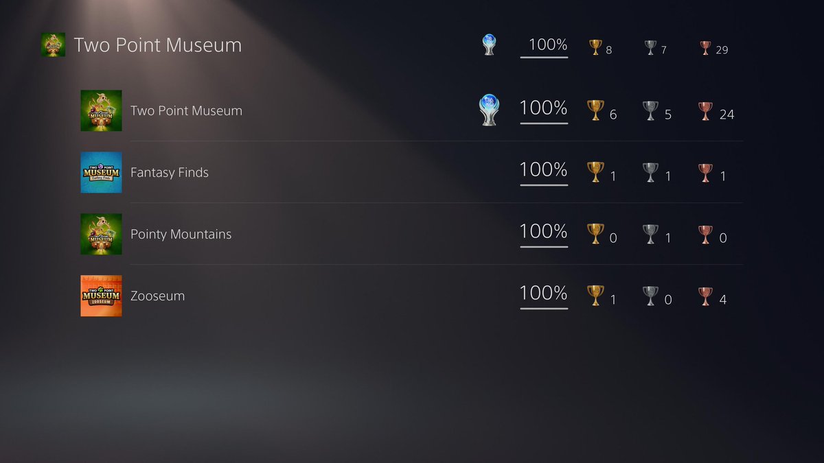 fennelyguy's tweet image. Back to 100% in Two Point Museum

My wife has some days off and directly took the chance to bring Two Point Museum back to 100% ! She absolutely loved the latest Zooseum DLC. The depths of everything added is just amazing and fun.

#PS5 #TwoPointMuseum #Trophyhunter