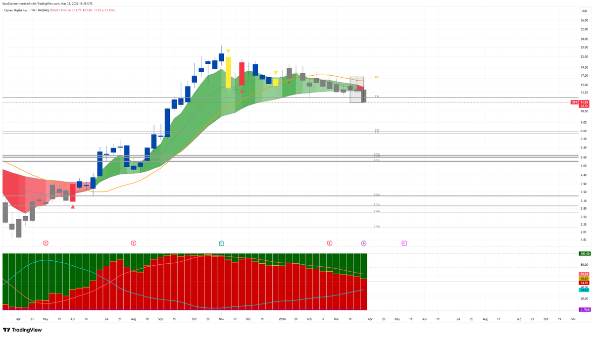 StoxScanner tweet media