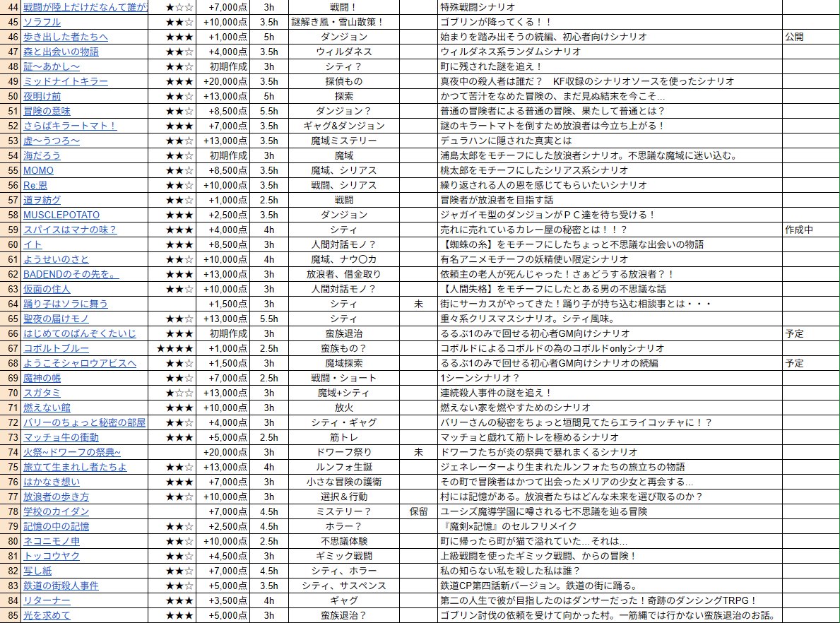 ran_jou's tweet photo. #ソドワオリシ　2026年1月リスト更新！
『TONGUE』『始まりを踏み出そう』『ぬくもりをくれたのは』『声が聞こえる』『名も無き者たち』『星に願いを…』などがお気に入り。
最近は不思議系シナリオが多め。
回してくれるGMさん＆プレイしてくれるPLさん募集中！
DM待ってます！！！ https://t.co/Y06xDLbXdW