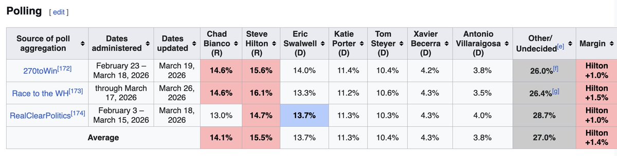 Tom Harwood tweet media