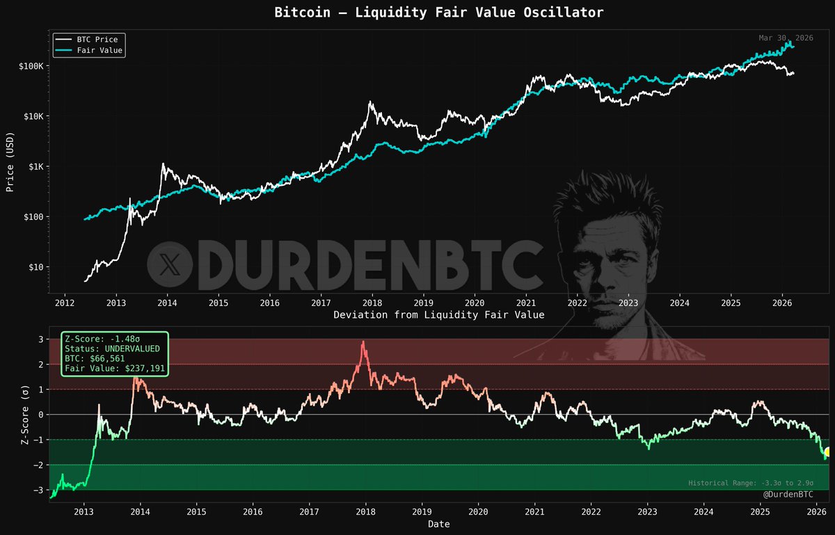 DurdenBTC tweet media
