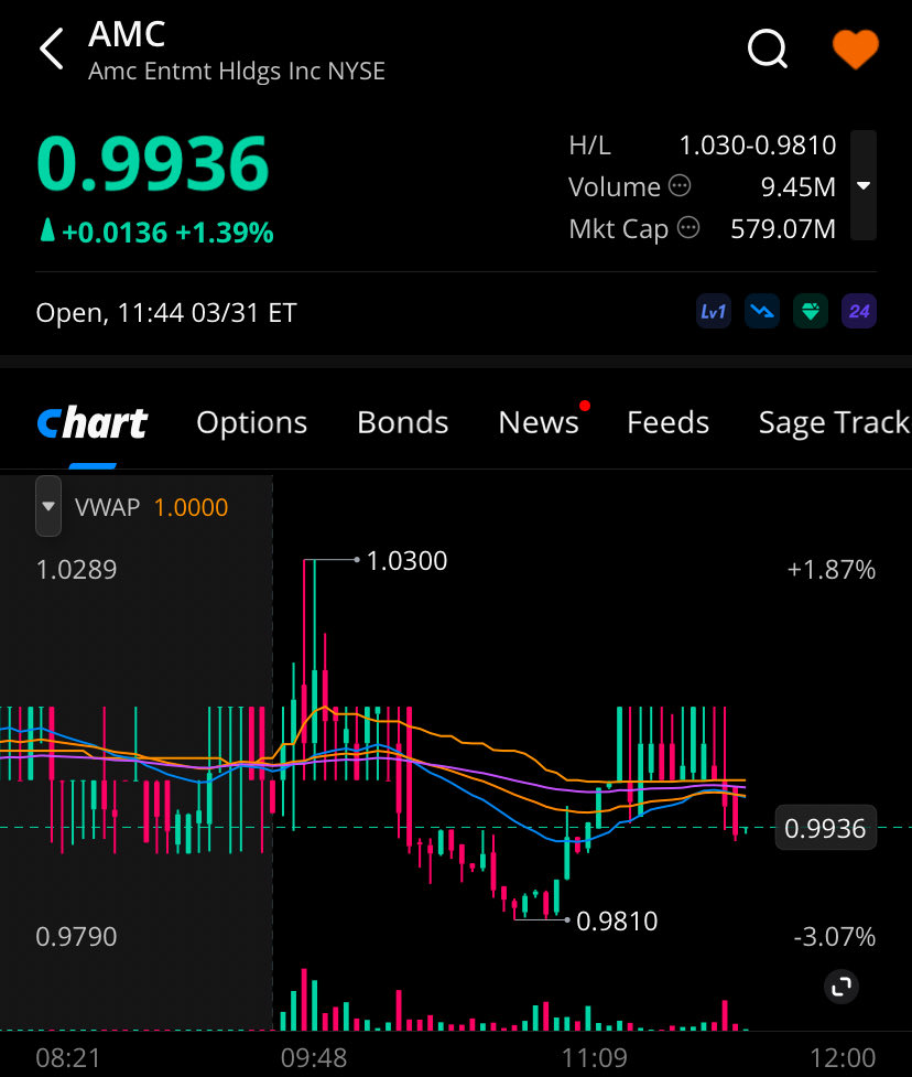 FINANCIAL DILEMMAS 🧐 tweet media