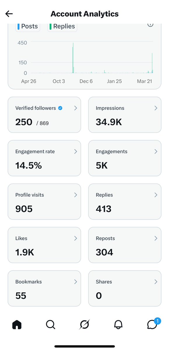 Elijah🤤❤️ tweet media