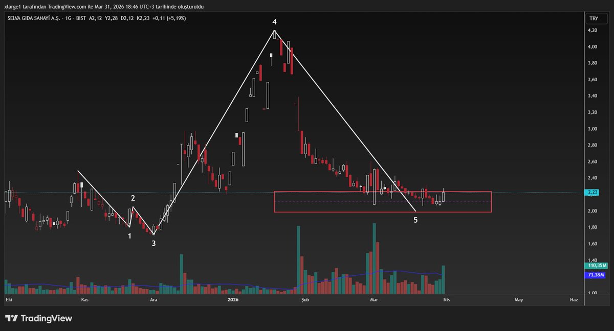 GENÇ BORSA tweet media