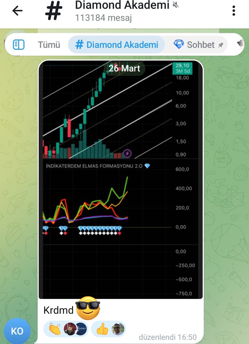 Diamond Akademi tweet media