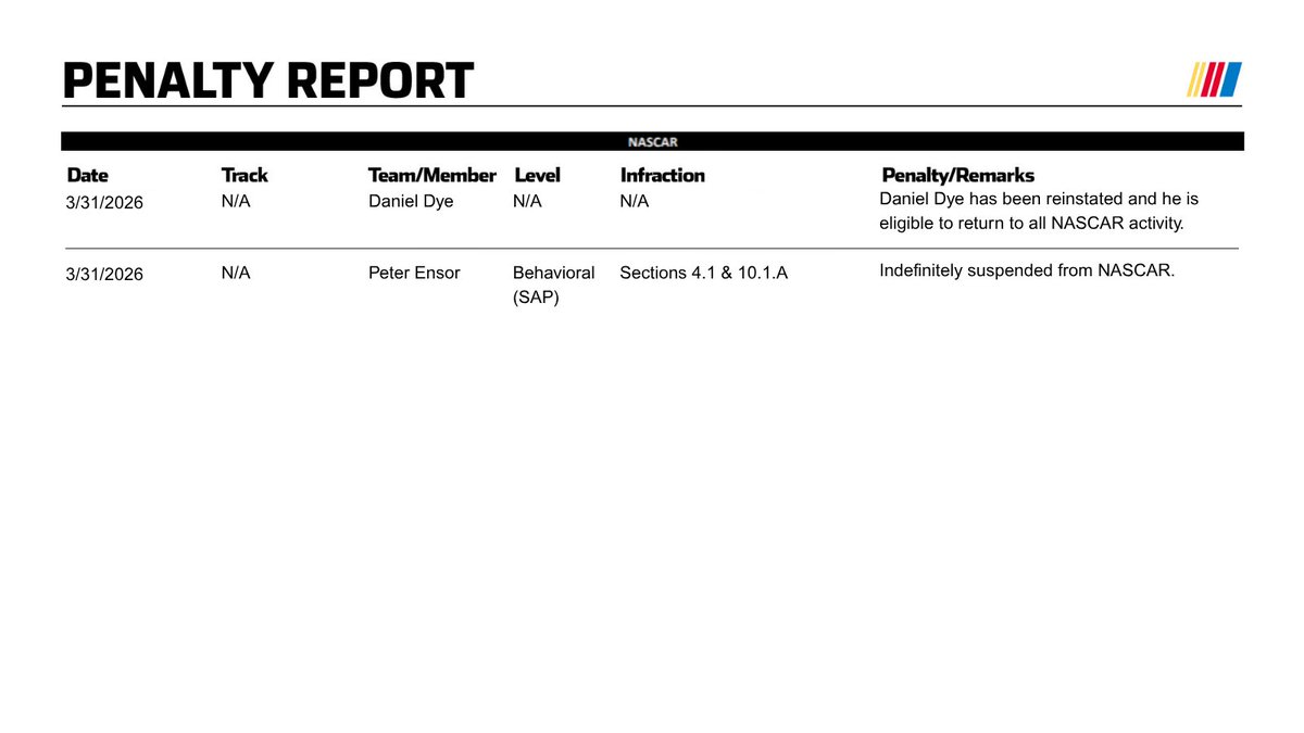 NASCAR Communications tweet media