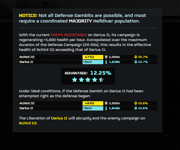 Democratic Statistics™ tweet media