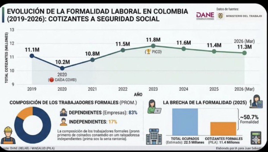 Luis Carlos Vélez 🌎 tweet media