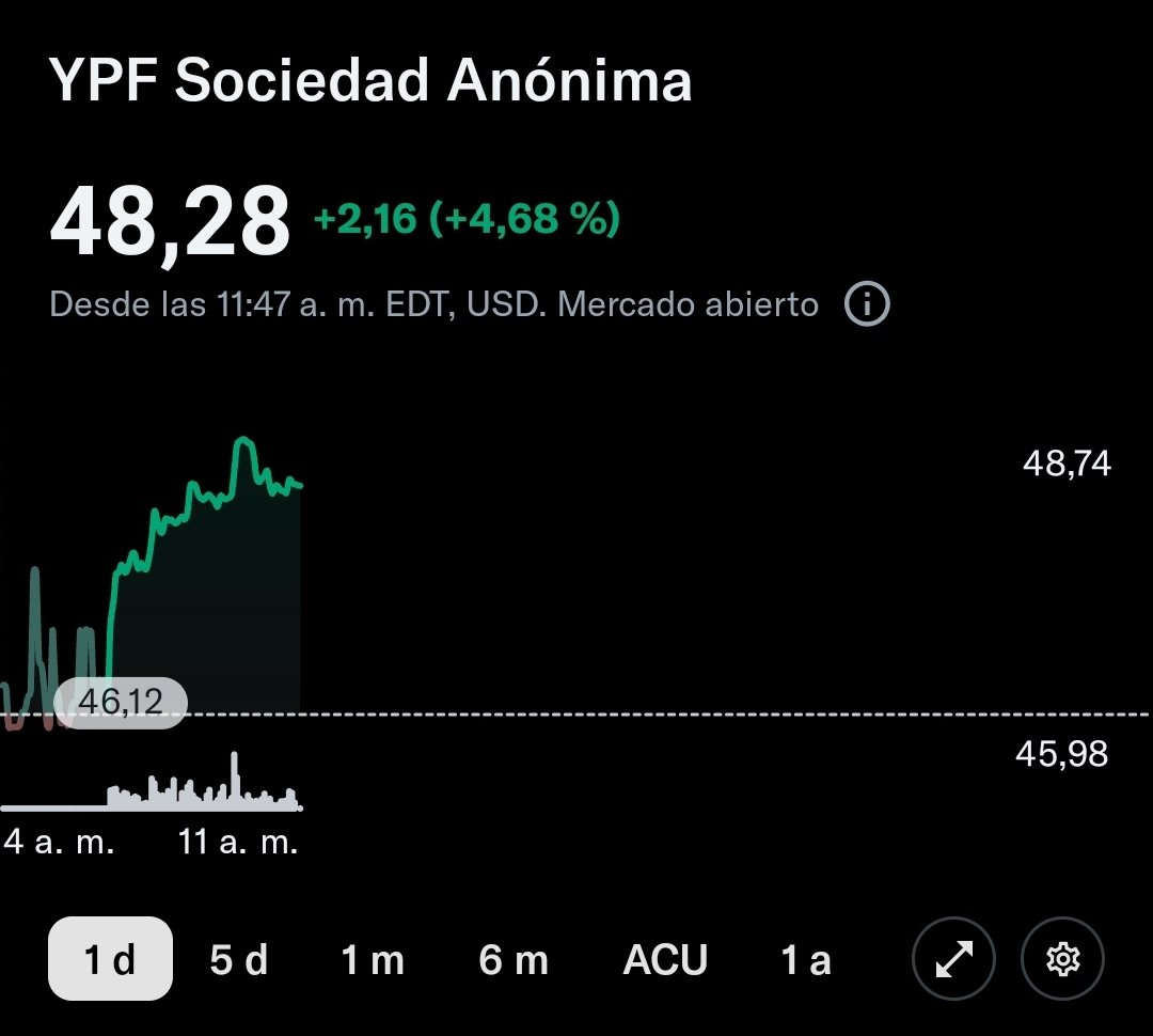 Finanzas Argy 🇦🇷 tweet media